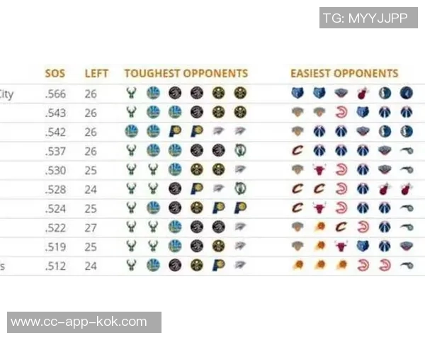 海港队主力黄牌压力大争冠路上赛程最为艰难